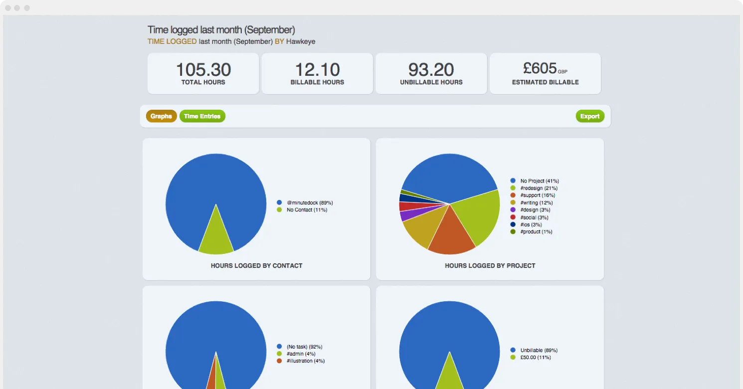 MinuteDock reporting interface